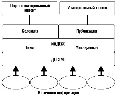 Структура порталу